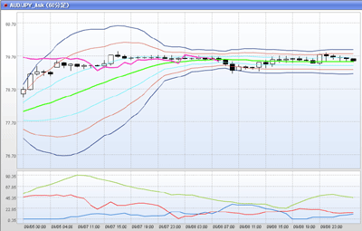 AUD0909.gif